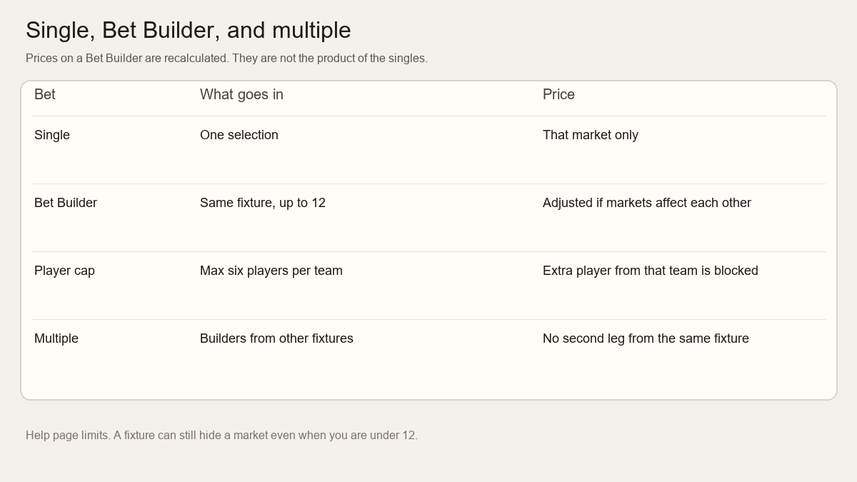 bet365-bet-builder-compare.png